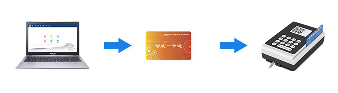 �ܴaˮ�ؙC(j��)����(sh��)����ݔ��ʽ