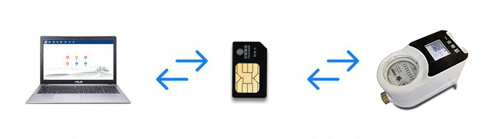 ����ˮ��4G��ݔ��ʽ